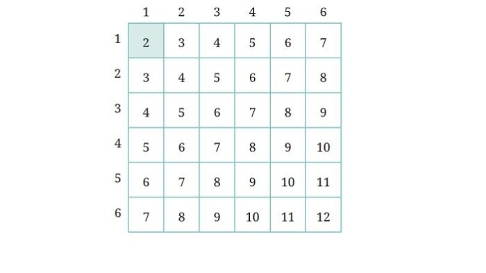 Kunci Jawaban Matematika Kelas 10 Kurikulum Merdeka Halaman 256 257 jawaban 1c