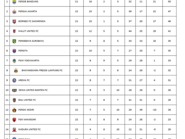 Klasemen pekan ke-23 Super League 2025/2026