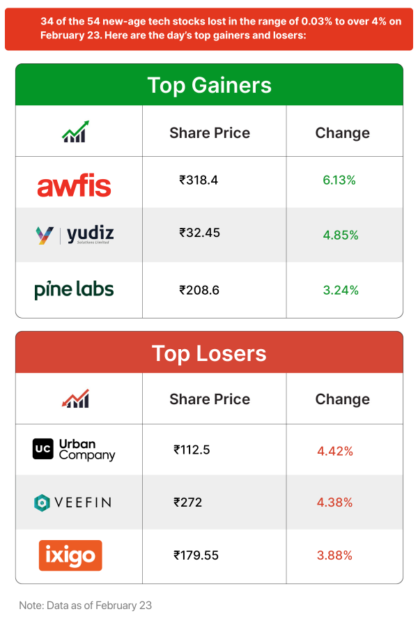 Inc42 मार्केट्स