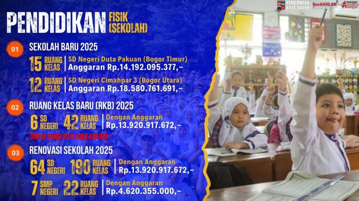 GEDUNG SMP BARU -- Kehadiran dua SMP baru tersebut diharapkan dapat mengurangi kepadatan peserta didik sekaligus memperluas pemerataan layanan pendidikan di Kota Bogor.