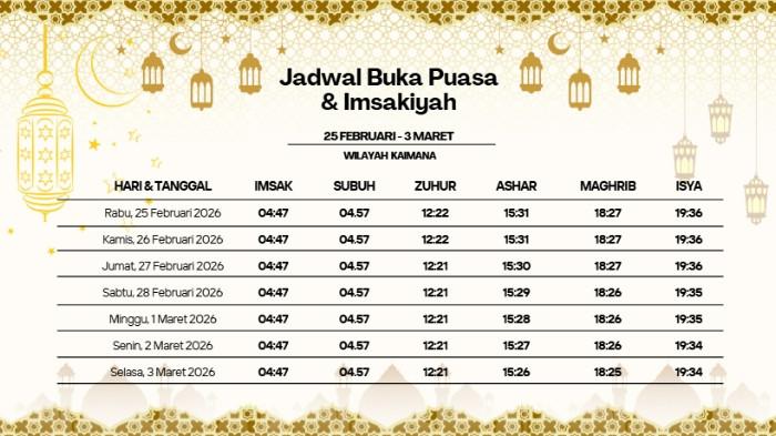 JADWAL PUASA - Jadwal imsak dan buka puasa Ramadan 1447 H wilayah Kaimana (Tribunpapuabarat.com)
