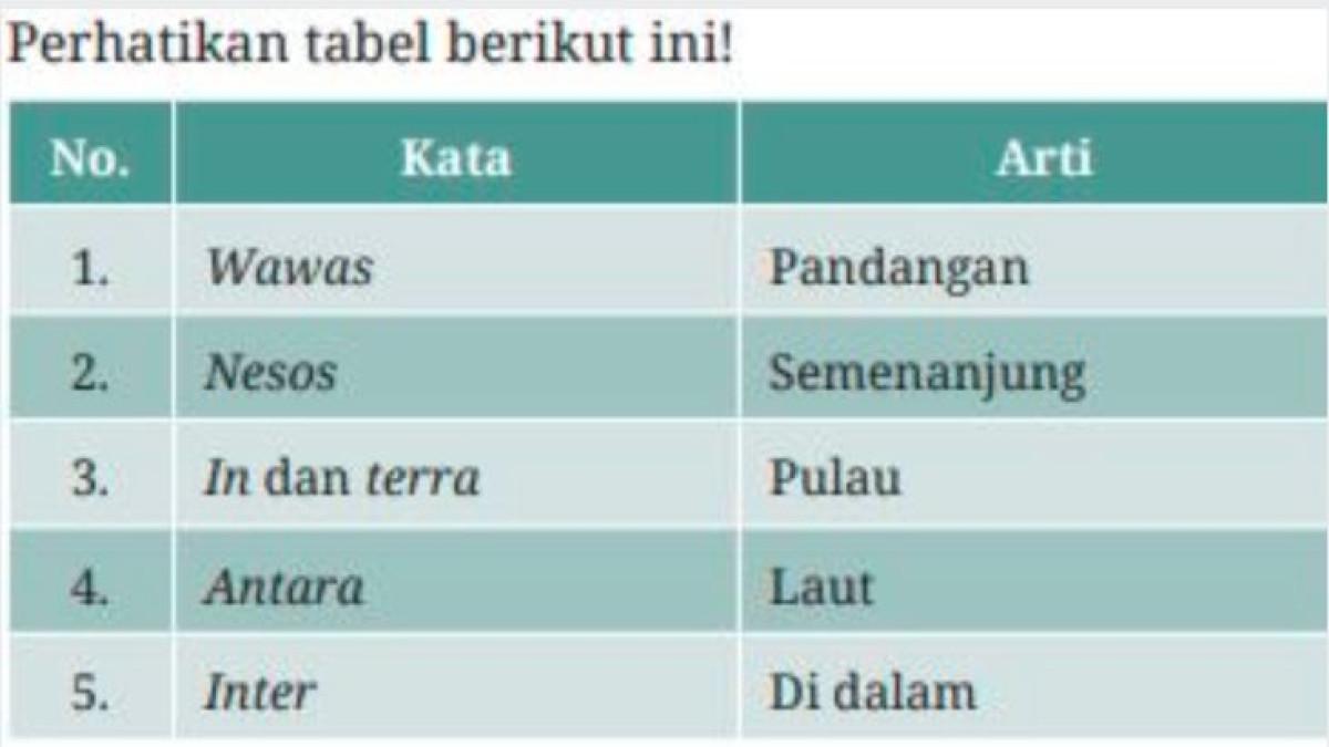 Pendidikan Pancasila No. 2