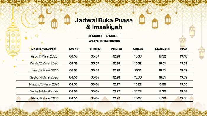 Jadwal puasa untuk wilayah Kota Sorong 4
