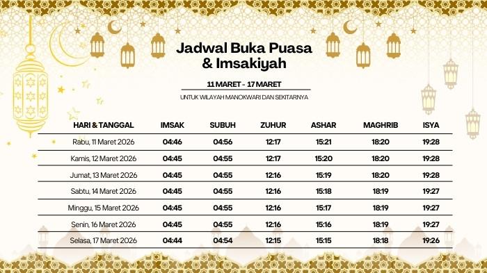 JADWAL PUASA - Jadwal puasa untuk wilayah Manokwari, Papua Barat di bulan Ramadan 2026/1447 H. (Tribunpapuabarat.com)