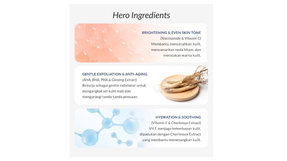 Ilustrasi kandungan utama Nutropics Feel Radiant Body Lotion 250 ml