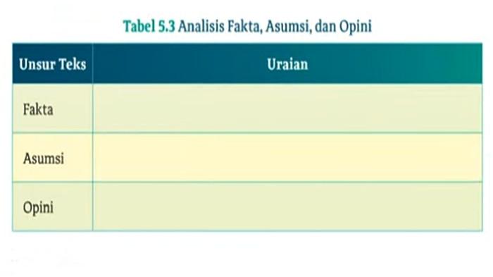 SOAL BAHASA INDONESIA - Tabel 5.3 memuat soal nomor 2 Bahasa Indonesia Kelas 12 halaman 161 pada buku Cerdas Cergas Berbahasa dan Bersastra Indonesia untuk SMA/SMK/MA Kelas XII Edisi 1 ditulis  Bambang Trimansyah. (KemendikbudRistek 2022).
