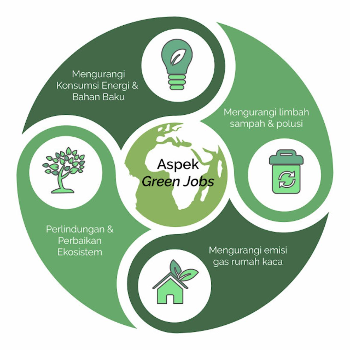 Infografis sebagai soal TKA Bahasa Indonesia SMP/MTs