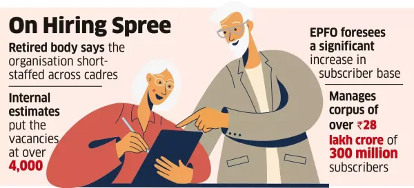 EPFO to Engage Retired Officers to Fill Vacancies