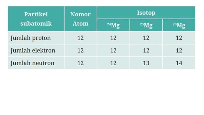 Kunci Jawaban IPA Kelas 10 Halaman 86 87 Kurikulum Merdeka jawaban 5