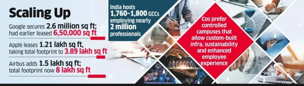 Global Tech Cos Deepen Roots within Own Indian Bases Global Tech Cos Deepen Roots within Own Indian Bases