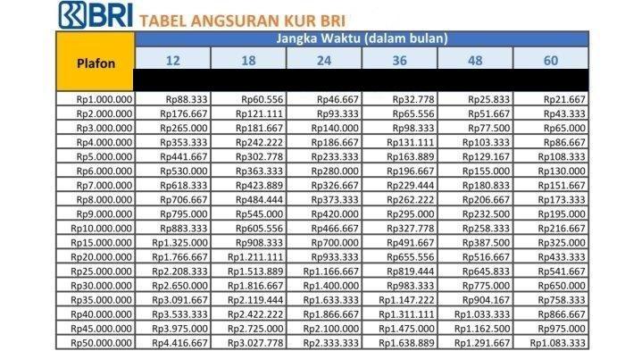 Tabel Angsuran KUR BRI 2026 Rp1-50 Juta