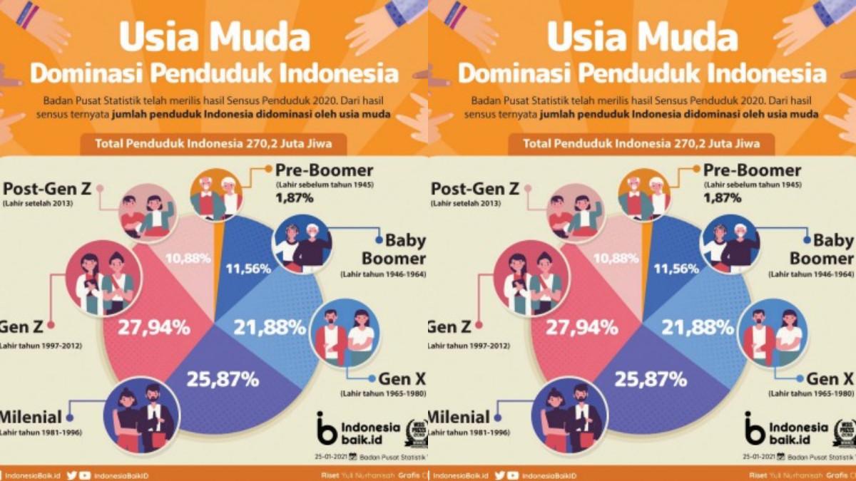 KUNCI JAWABAN - Foto soal bab 1 kelas 12 sosiologi.