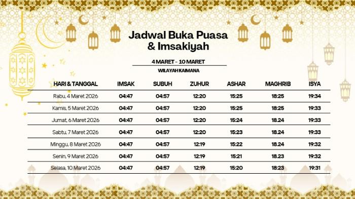 JADWAL PUASA - Jadwal imsak dan buka puasa Ramadan 1447 H wilayah Kaimana (Tribunpapuabarat.com)