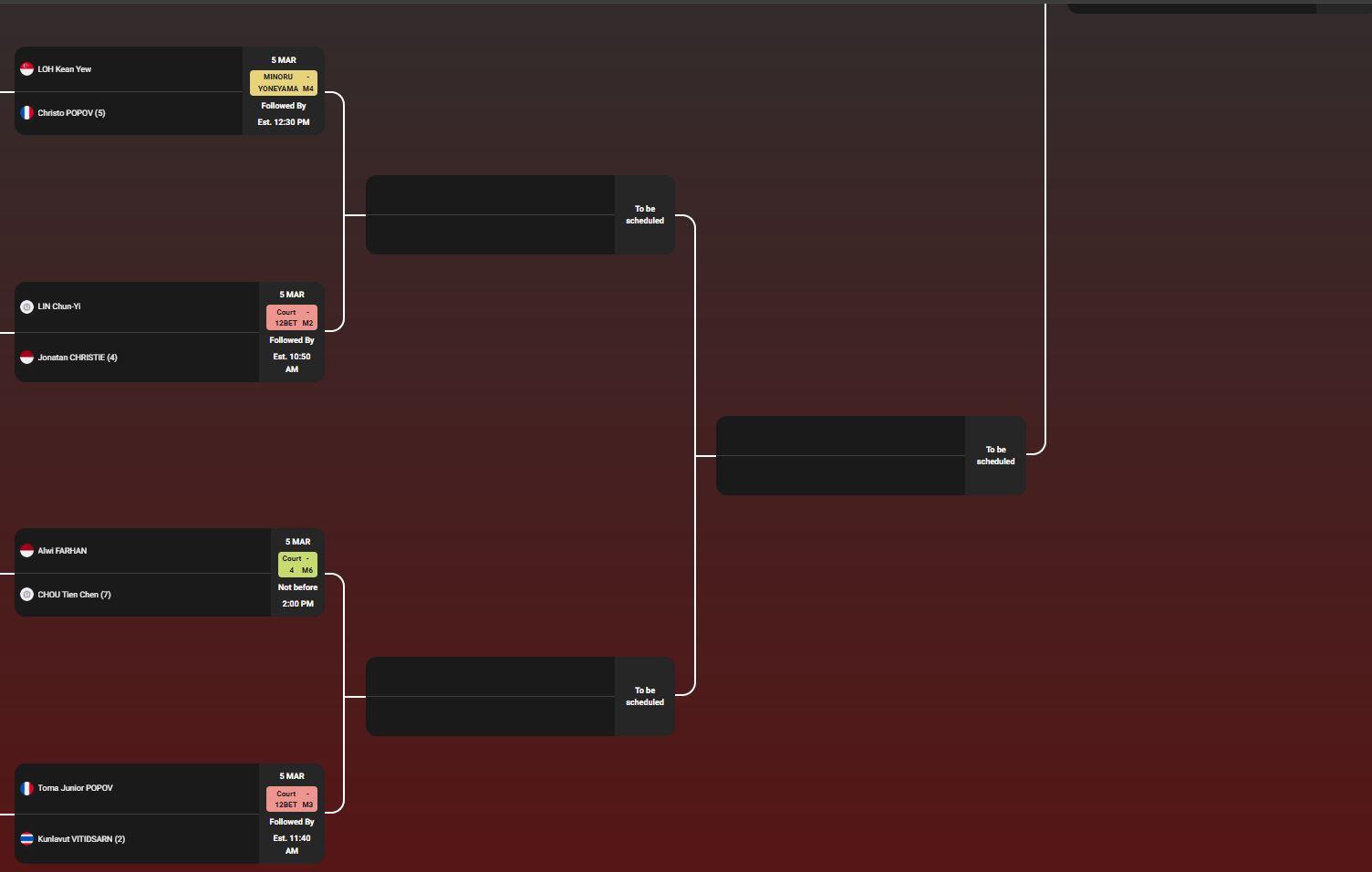 Bagan 16 Besar All England 2026 sektor tunggal putra