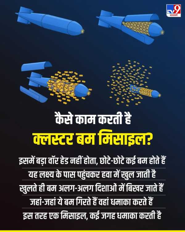 How Cluster Missiles Work