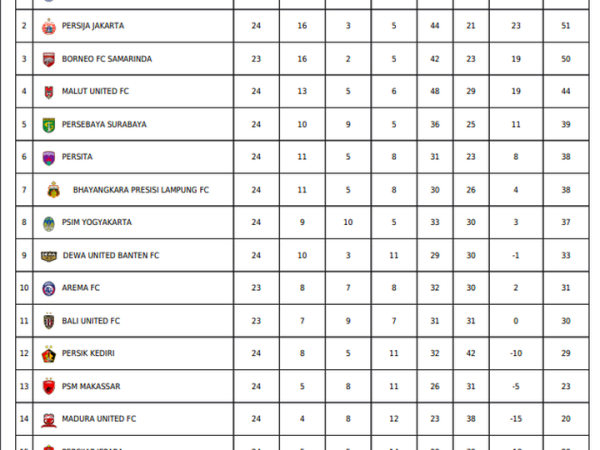 Klasemen sementara Super League 2025/2026 pekan ke-24