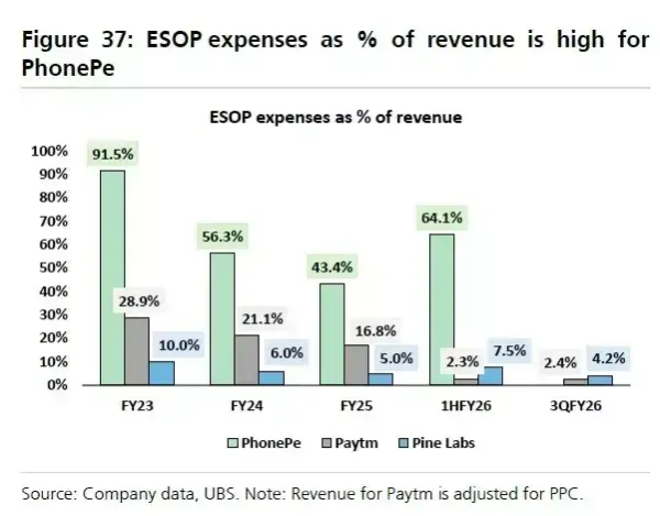Pine Labs Paytm PhonePe Comparison