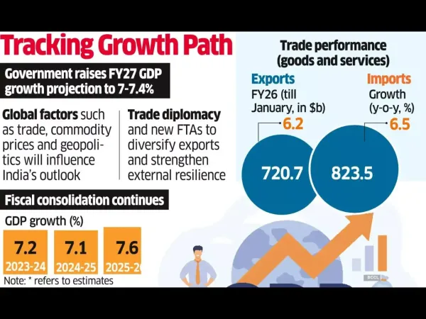 India Enters FY27 on Strong Macro Footing: FinMin