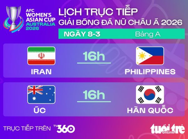 asian cup nữ - Ảnh 1.