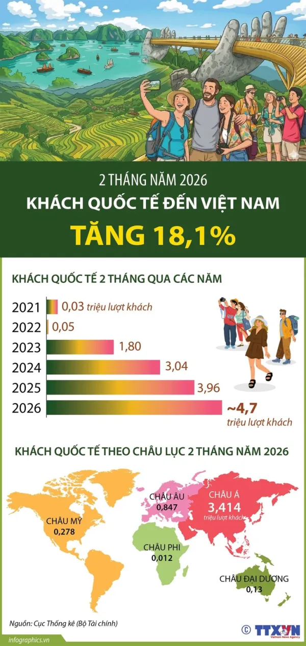 khách quốc tế - Ảnh 2.