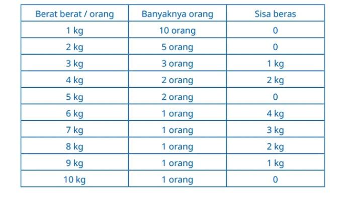 KUNCI JAWABAN - Tabel matematika bilangan cacah 58