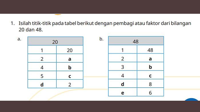 Tabel faktor dan kelipatan bilangan cacah