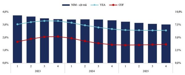 ngân hàng - Ảnh 2.