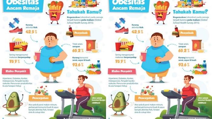 Gambar soal nomor 3 dan 4 Sosiologi untuk siswa kelas 12