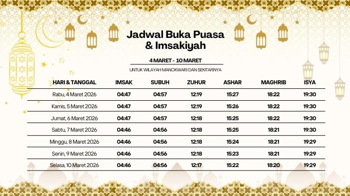 JADWAL PUASA - Jadwal puasa untuk wilayah Manokwari, Papua Barat di bulan Ramadan 2026/1447 H.