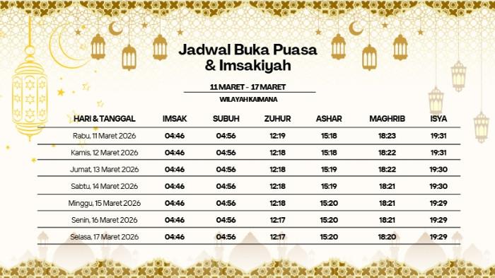 JADWAL PUASA - Jadwal imsak dan buka puasa Ramadan 1447 H wilayah Kaimana (Tribunpapuabarat.com)