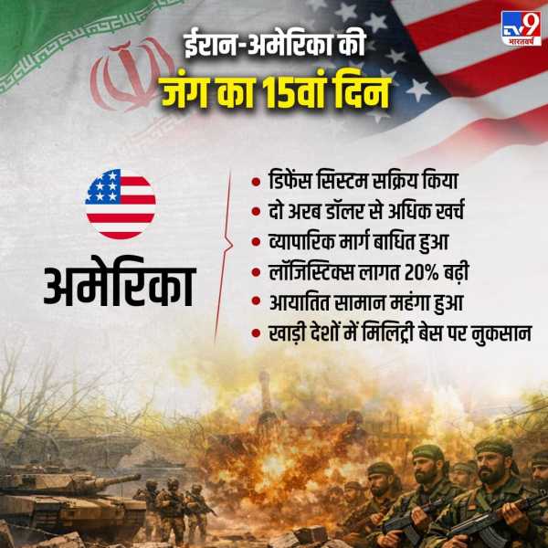 Us Iran War 15 Days How Much Us Damage
