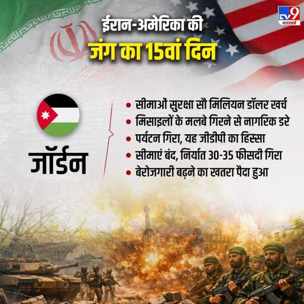 Us Iran War 15 Days How Much Jordan Damage