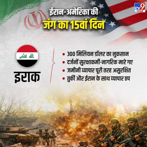 Us Iran War 15 Days How Much Iraq Damage