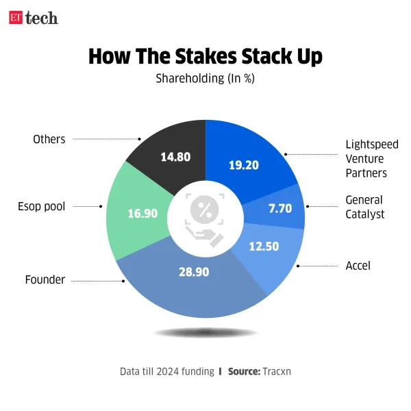 How The Stakes Stack Up_major shareholders_Mar 2026_Graphic_ETTECH