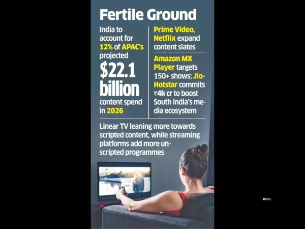 Streaming Surge Lifts India&rsquo;s Share in APAC Content Investments