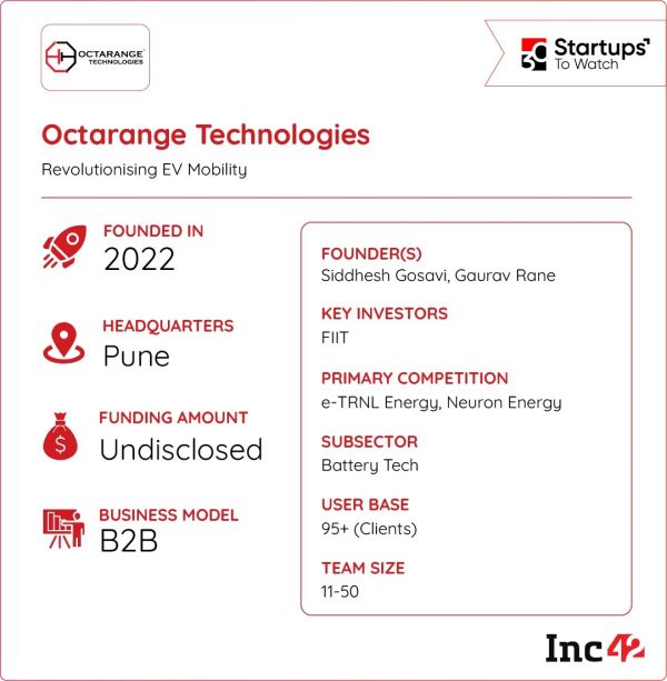 With electric mobility becoming the new norm, can Octarange’s cooling edge help power India’s next wave of reliable EVs?