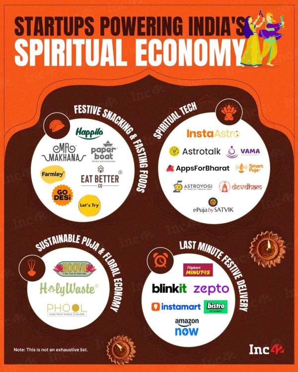 From buying incense sticks to booking a Pandit online, India's religious economy now runs on startups.