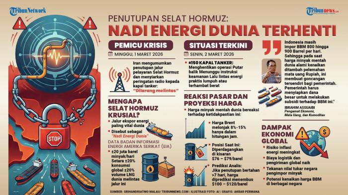PENUTUPAN SELAT HORMUZ - Iran mengumumkan penutupan jalur pelayaran Selat Hormuz dan menyiarkan peringatan radio kepada kapal tanker “Dilarang melintas