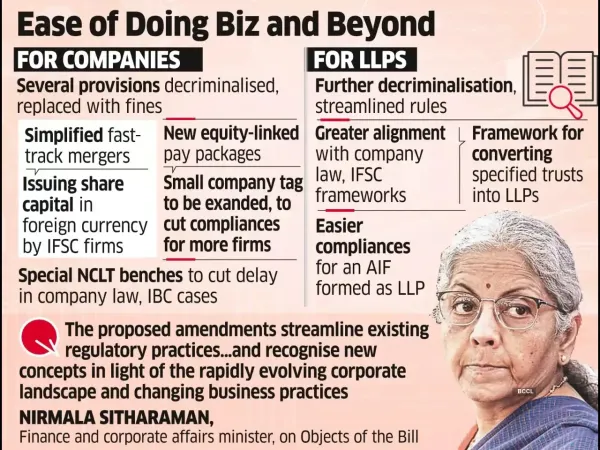 Bill to Amend Laws Governing Cos and LLPs Introduced in LS