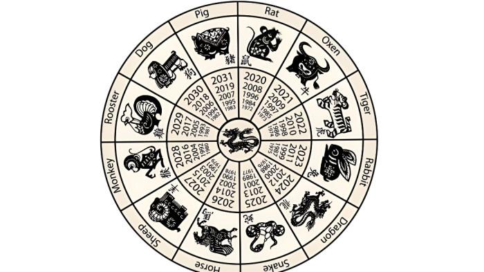 RAMALAN SHIO- Ilustrasi ramalan shio hari ini 12 Maret 2026.