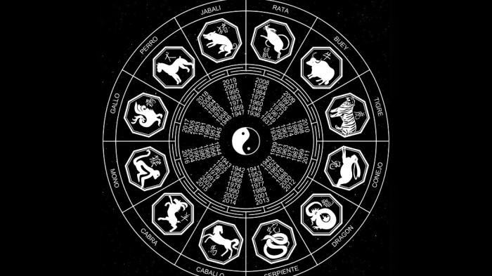 RAMALAN SHIO- Ilustrasi ramalan shio hari ini 14 Maret 2026.