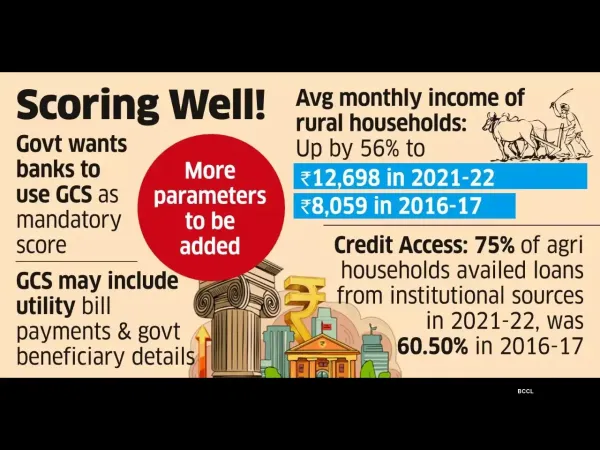 Banks told to Use Grameen Credit Score to Assess Rural Borrowers