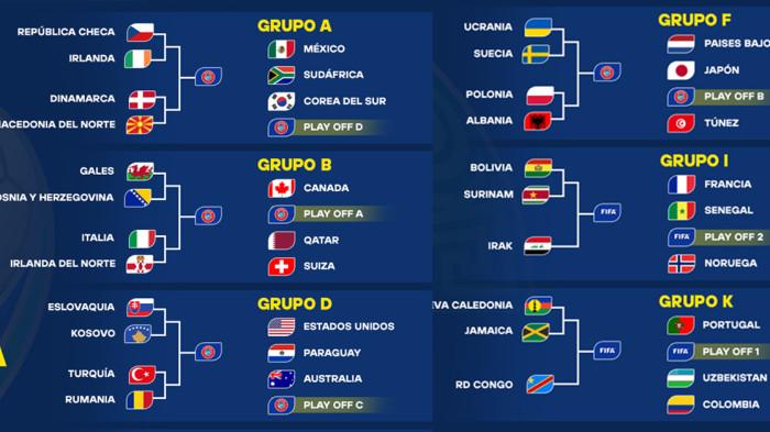 Bagan play-off Piala Dunia 2026 zona Eropa dan antarkonfederasi yang akan berlangsung dalam agenda FIFA Matchday pada 23 - 31 maret 2026.