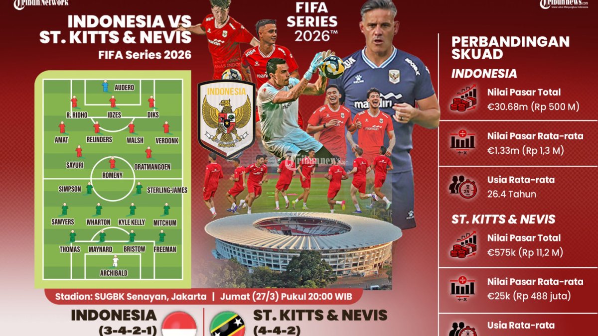 FIFA SERIES 2026 - Timnas Indonesia bersiap menghadapi Saint Kitts & Nevis dalam lanjutan ajang FIFA Series yang akan berlangsung di Stadion Utama Gelora Bung Karno (SUGBK), Senayan, Jakarta, pada Jumat (27/3/2026) pukul 20.00 WIB. Pertandingan ini menjadi momen penting bagi skuad Garuda untuk menunjukkan perkembangan performa di bawah arahan pelatih baru, John Herdman. TRIBUNNEWS/BAYU PRIADI