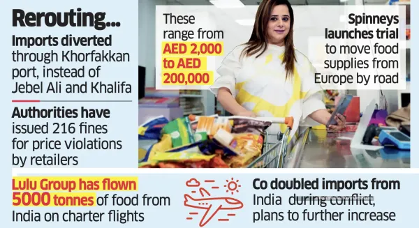 UAE retailers UAE retailers