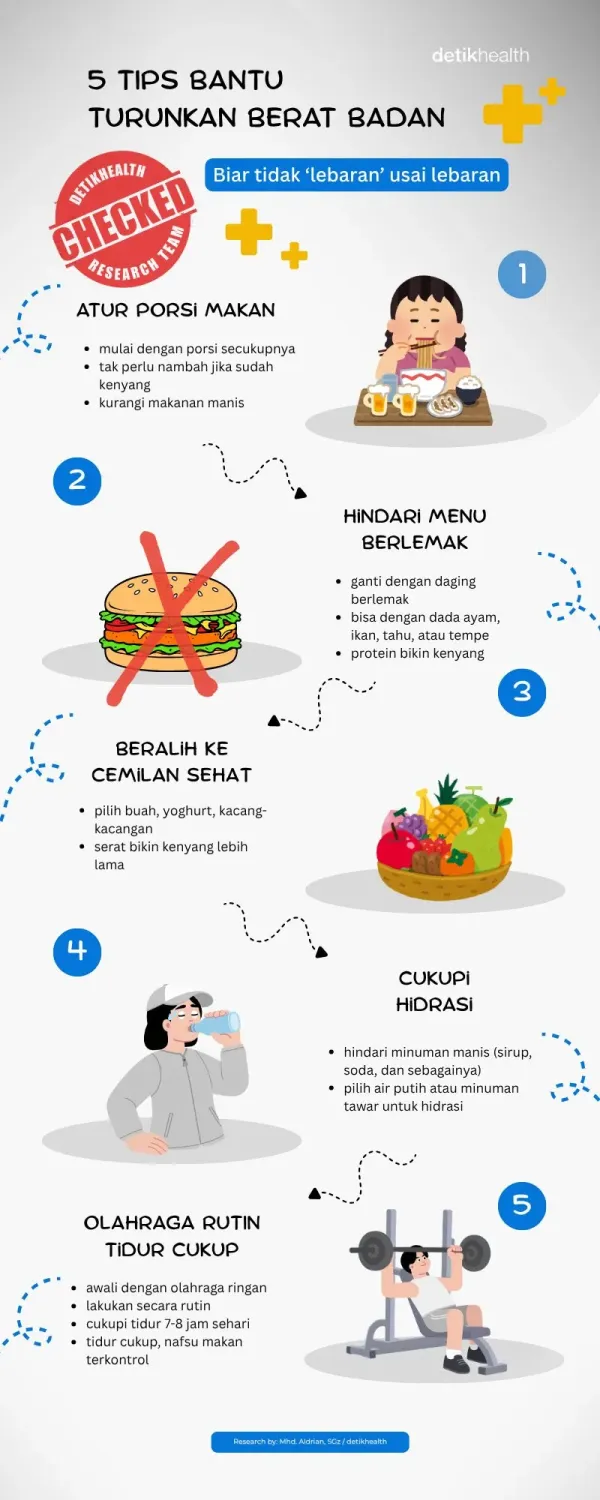 Infografis 5 Tips Menurunkan Berat Badan Infografis 5 Tips Menurunkan Berat Badan