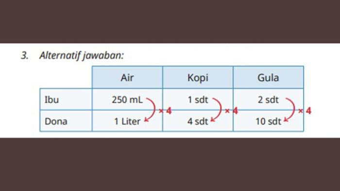 tabel matematika 5866