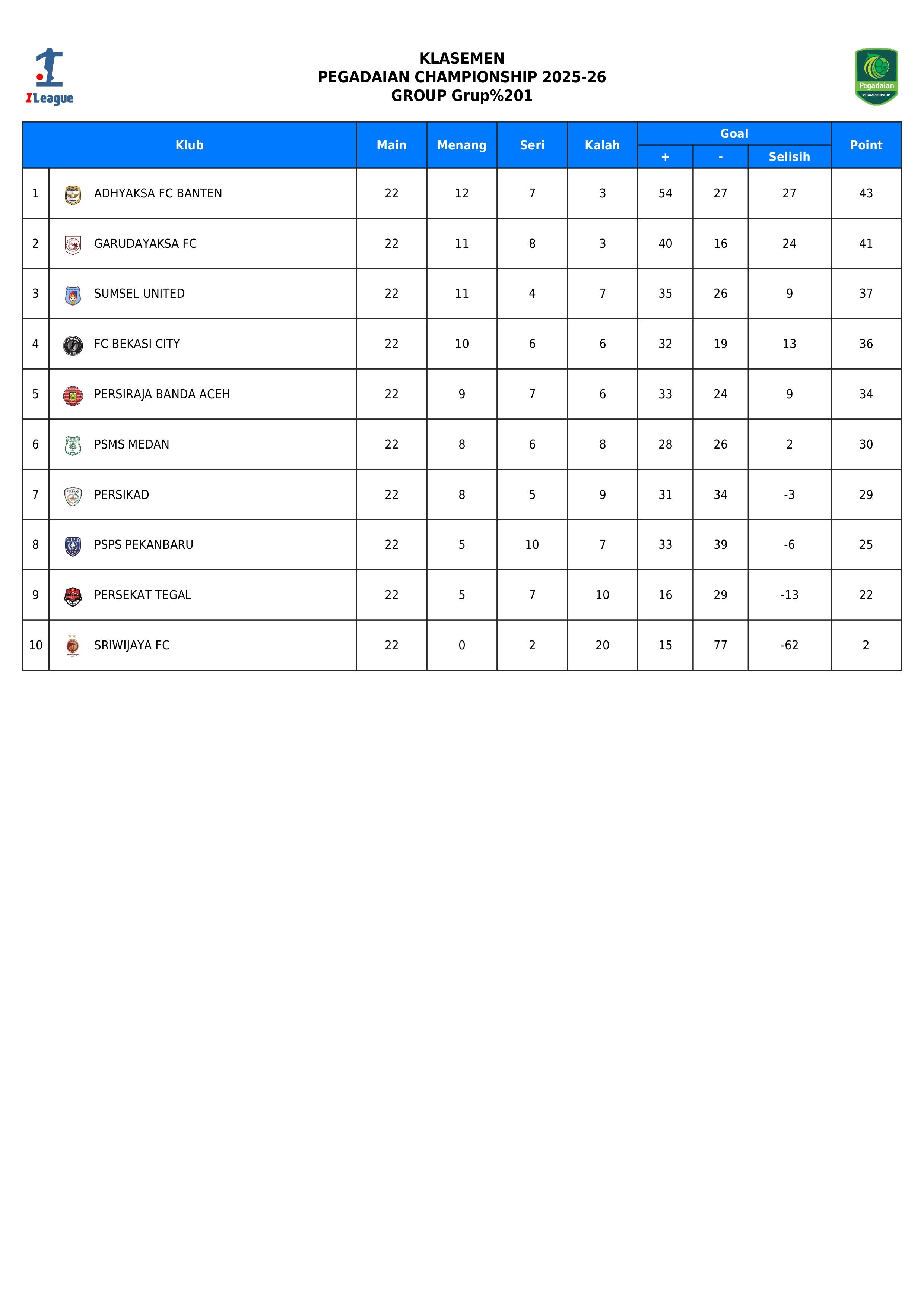Klasemen Liga 2 Grup 1 zona Barat pada Minggu (29/3/2026) setelah pekan 22