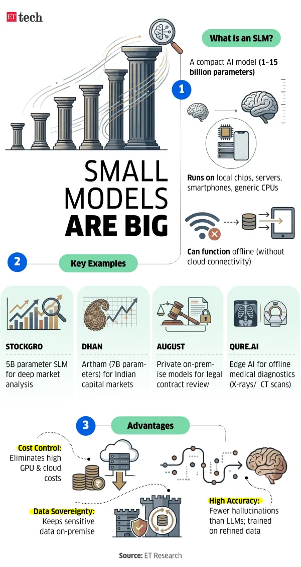 Small Models Are Big_Mar 2026_Graphic_ETTECH