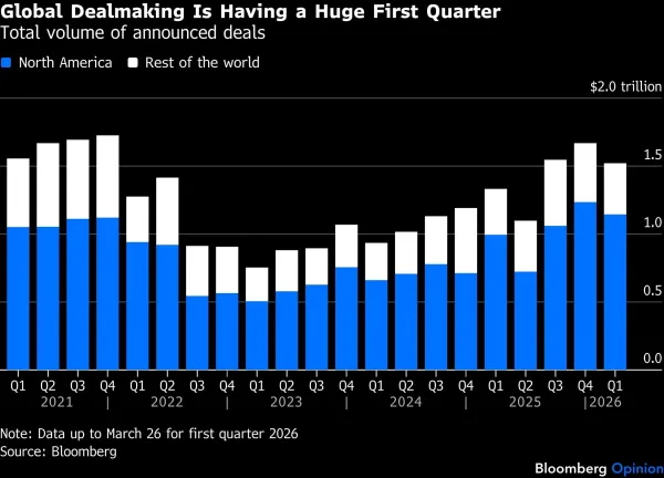 Global dealmaking Global dealmaking